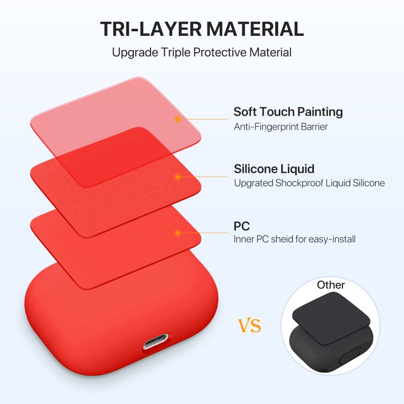 Miracase Designed for AirPods Pro Case (2019),[Three-Layer Upgraded Protection] Soft Skin Friendly Liquid Silicone Case Cover,Red - Image 5